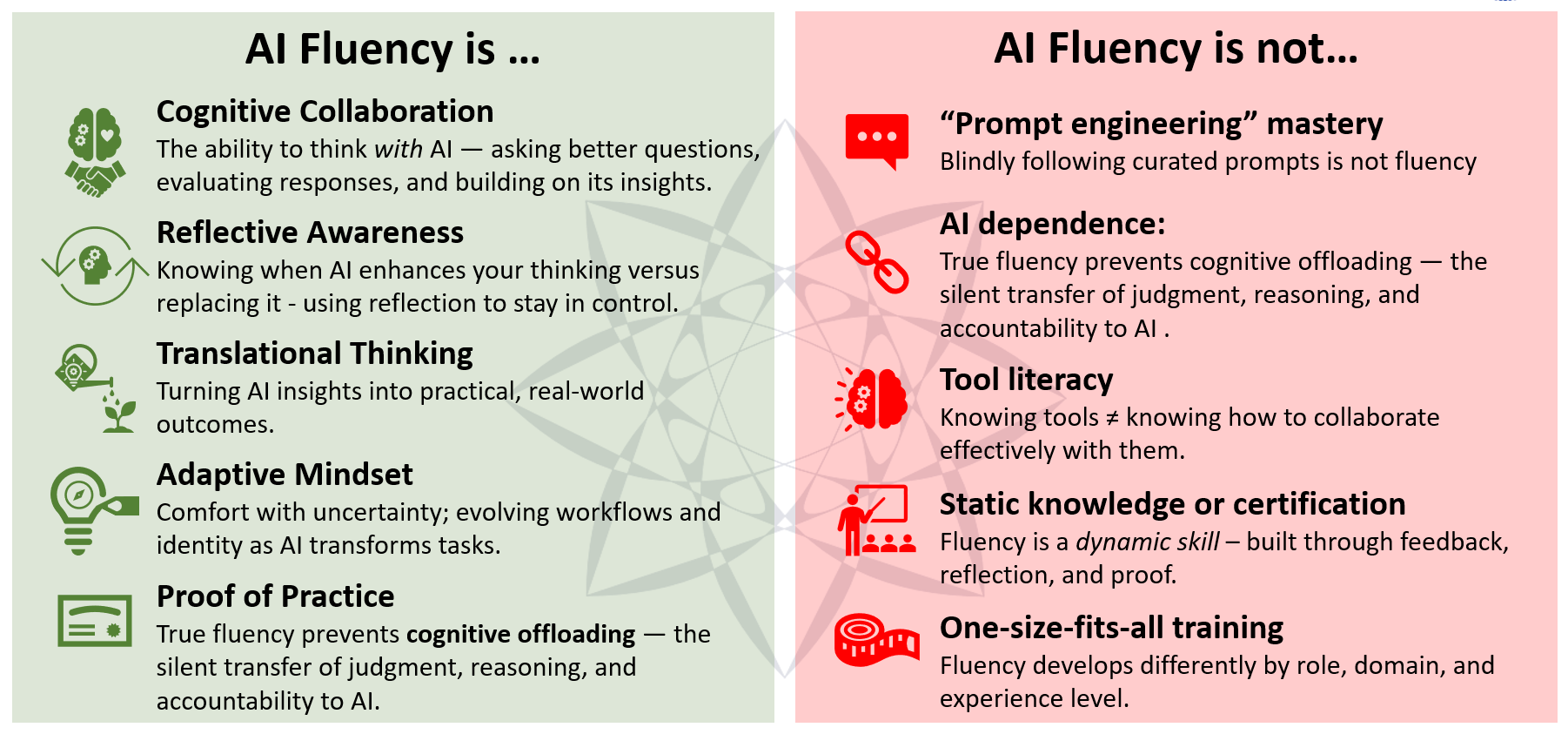AI Fluency — what it is and what it is not